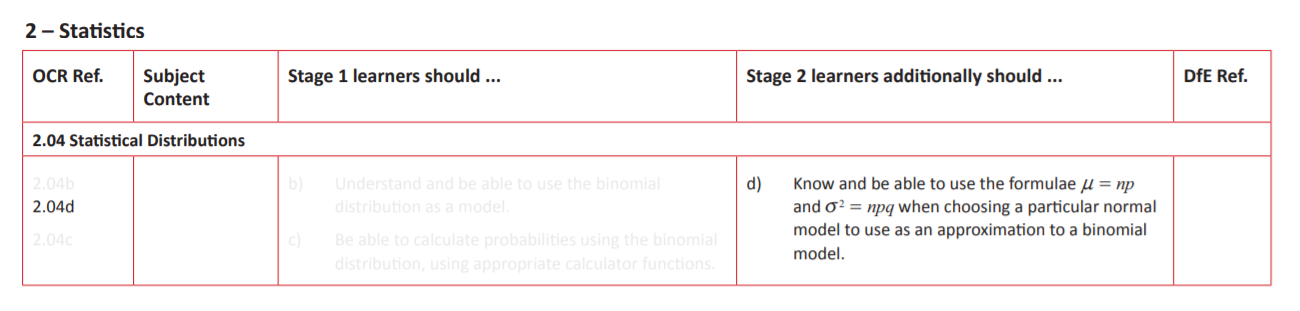 Specification reference